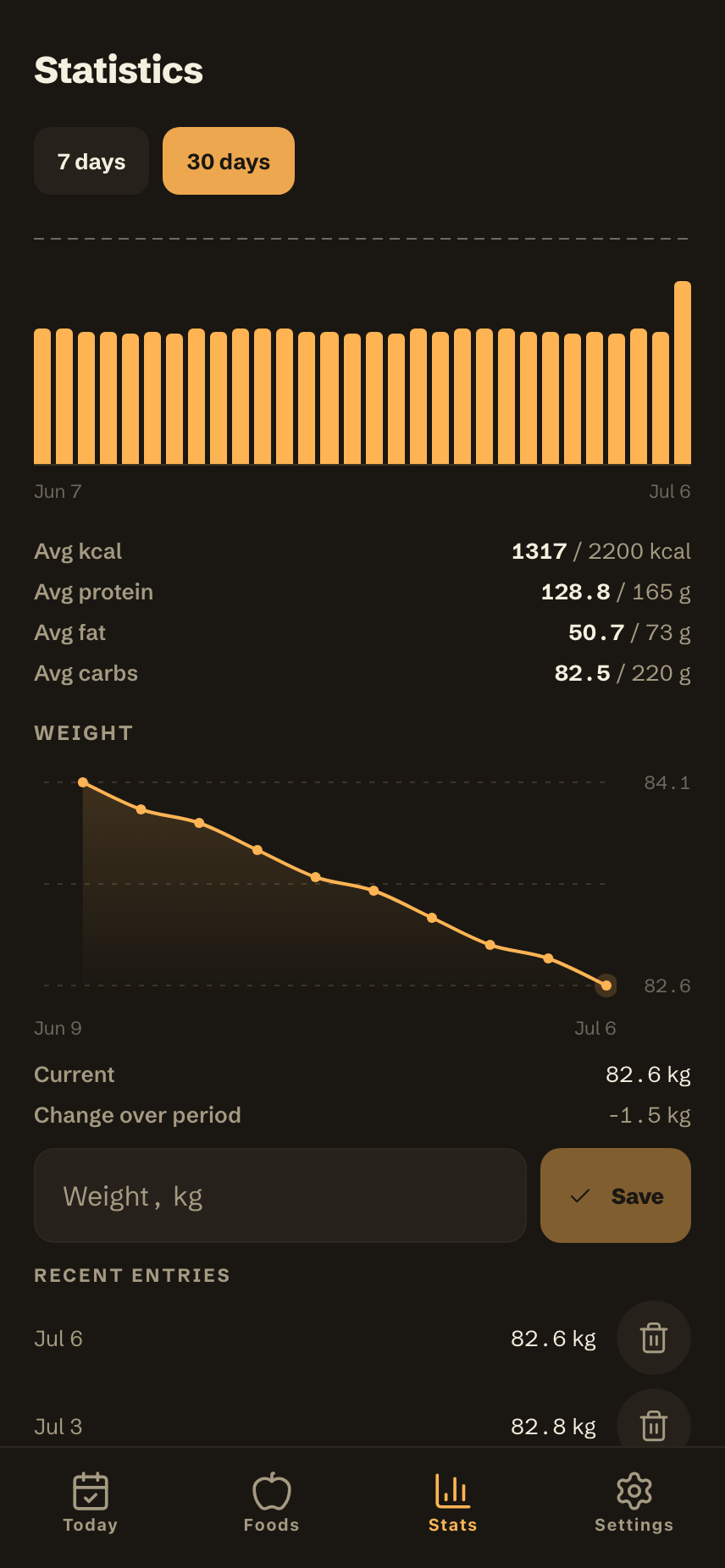 Stats screen with 30-day calorie and macro charts