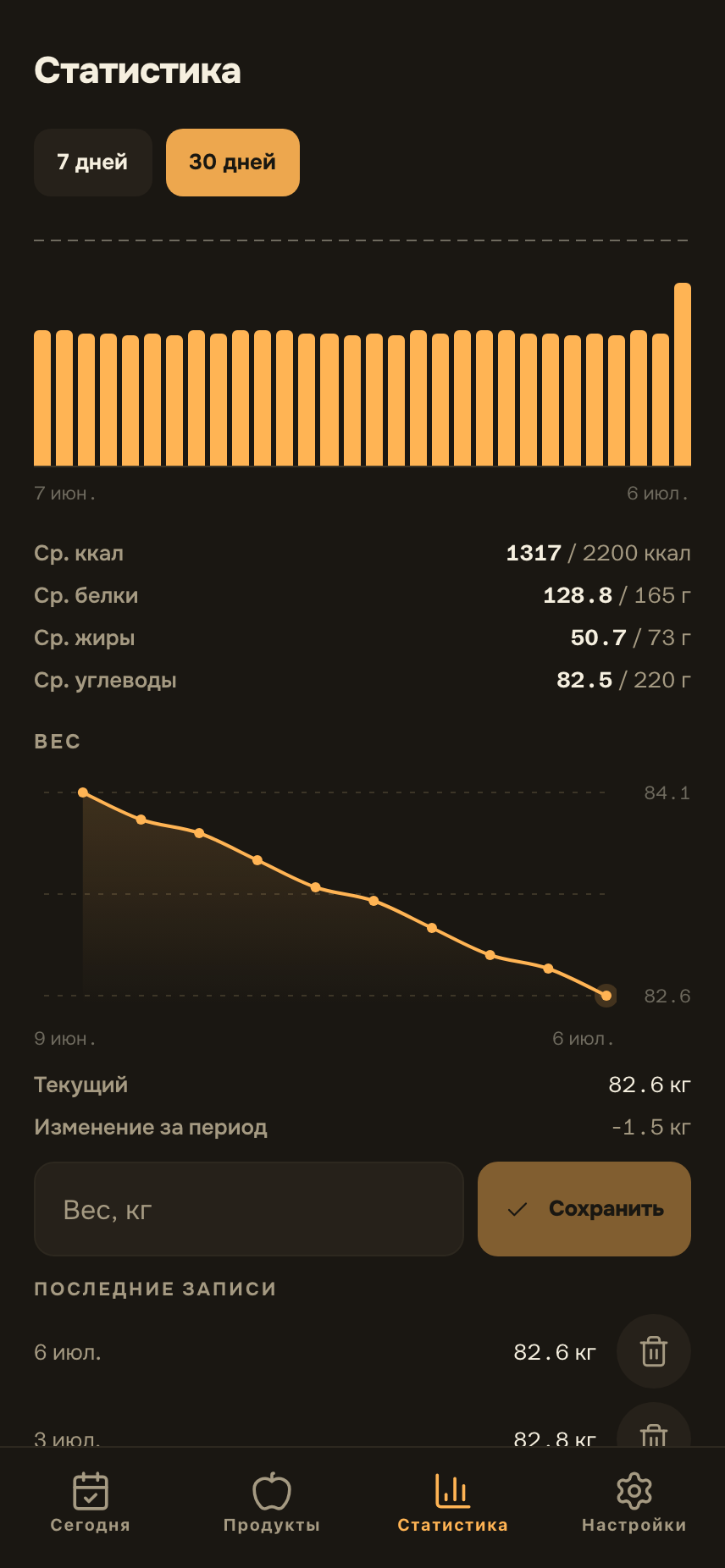Экран статистики с графиками калорий и КБЖУ за 30 дней